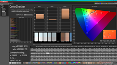 ColorChecker prima della calibrazione (vs. P3)