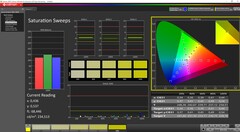 Saturazione calibrata
