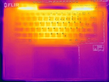 Stress da heatmap (in alto)