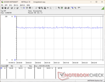 Cyberpunk 2077 1080p Ultra consumo