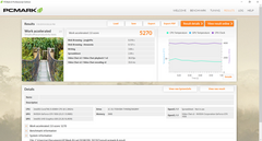 PCMark 8 Work Accelerated