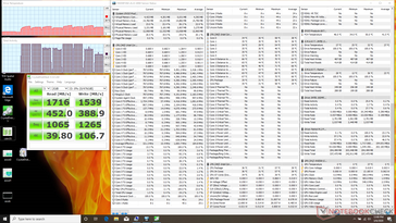 Benchmark CDM completo