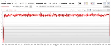 Consumo di potenza della GPU