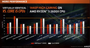 Ryzen 5 2600X vs. Core i5-8600K (1440p)