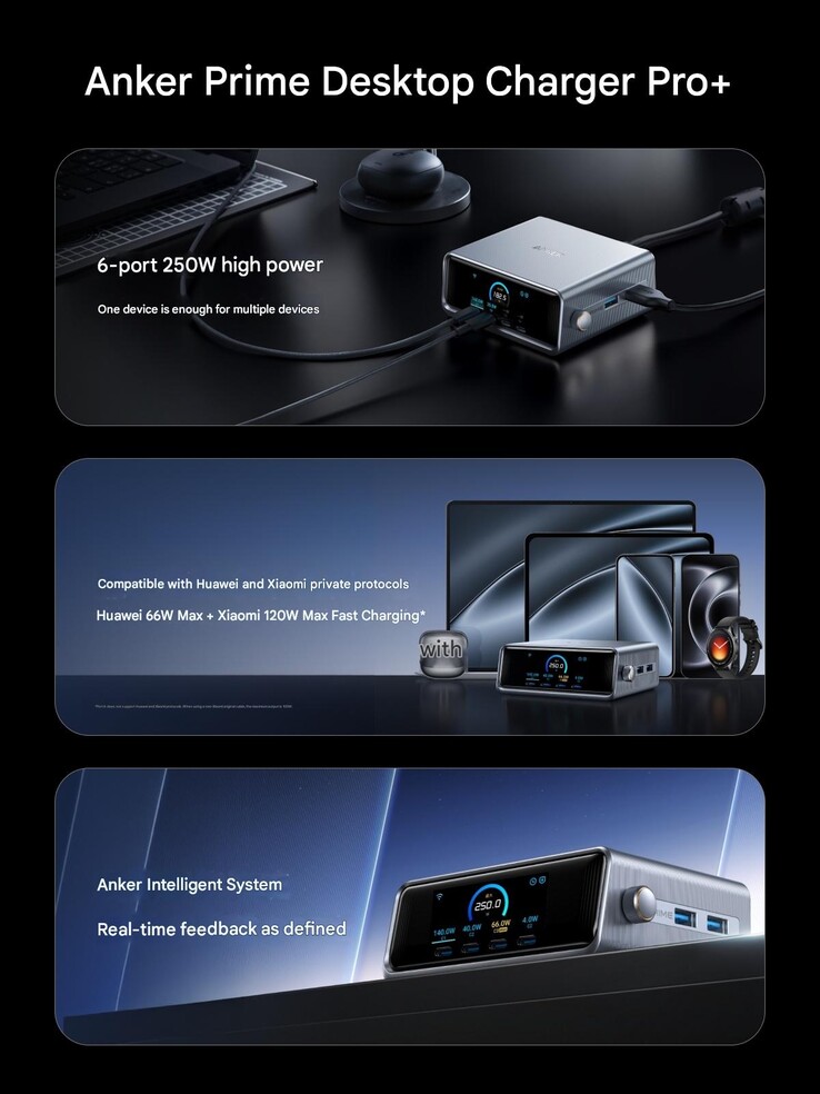 Il caricatore intelligente da tavolo Anker Prime 250W Pro+