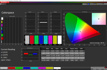 Spazio colore (modalità colore vivido, spazio colore target DCI-P3)