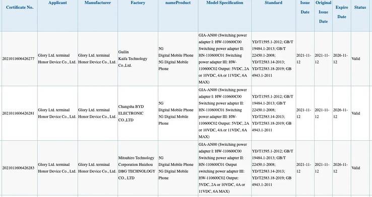 Honor ha un nuovo telefono approvato per la vendita in Cina. (Fonte: 3C via MySmartPrice)