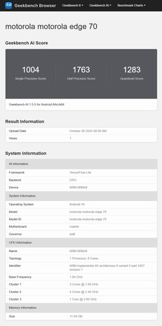 (Fonte: Geekbench)