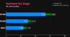 Rainbow Six Seige 4K. (Fonte: iVadim)