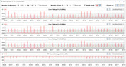 Velocità di clock della CPU durante l'esecuzione del ciclo CB15