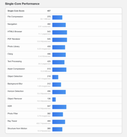 (Fonte: Geekbench)