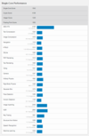 (Fonte immagine: Geekbench)