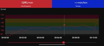 Monitoraggio della frequenza cardiaca con la fascia toracica Polar H10