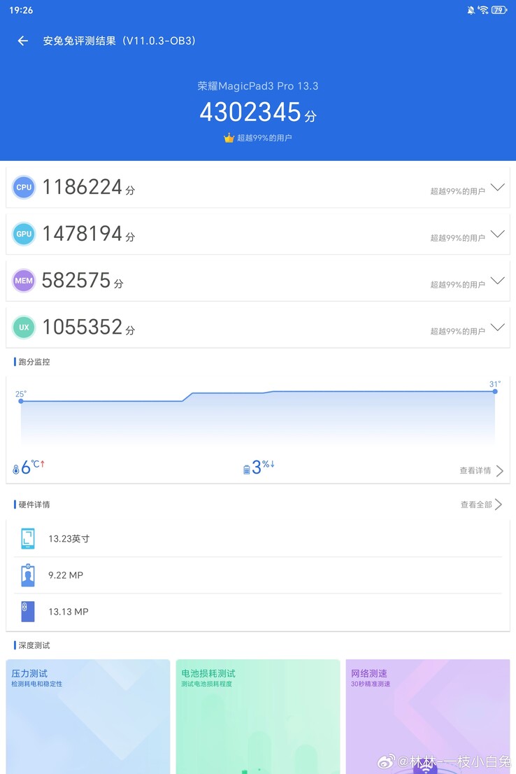 Il punteggio AnTuTu più alto di MagicPad 3 Pro condiviso dall'utente Weibo (Fonte immagine: 林林-一枝小白兔)