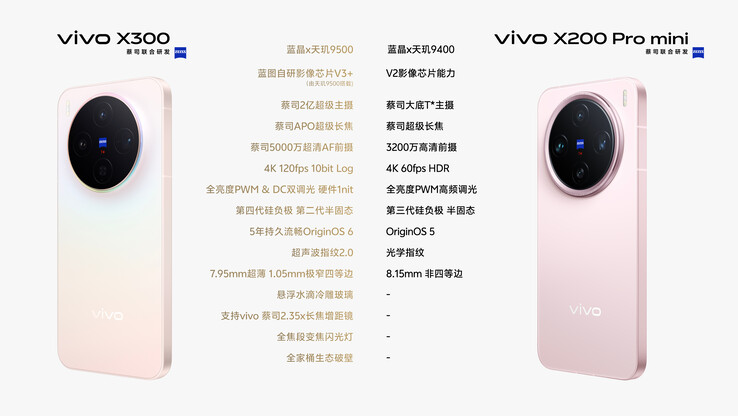 Vivo X300 a confronto con X200 Pro Mini. (Fonte: Weibo)