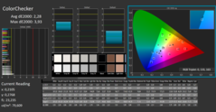 CalMAN - ColorChecker