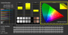 Colori CalMan ColorChecker (calibrati)