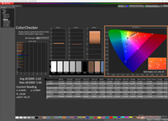 ColorChecker dopo la calibrazione