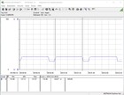 Intel NUC 9 Extreme Kit - consumo energetico Cinebench-R15-Multi