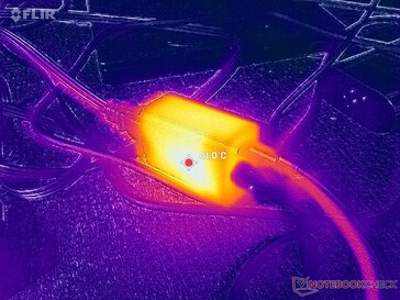 Il piccolo alimentatore CA da 65 W (~4,2 x 3,2 x 6,4 cm) raggiunge una temperatura superiore a 41 °C quando è sottoposto a carichi intensi