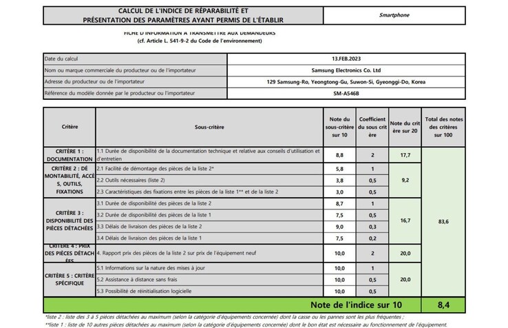 Galaxy Risultati del test di riparabilità dell'A54 5G. (Fonte: Samsung)