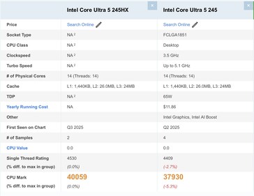 Intel Core Ultra 5 245HX vs Core Ultra 245. (Fonte: Passmark)