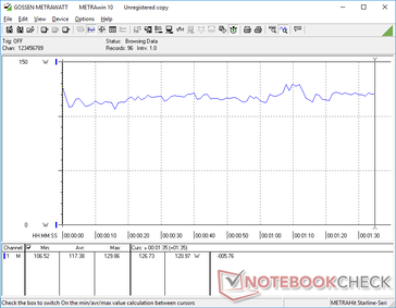 il consumo energetico di 3DMark 06 è superiore a quello del 9710 a causa del TDP più elevato della CPU