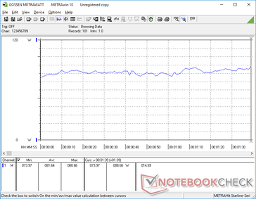 consumo energetico di 3DMark 06