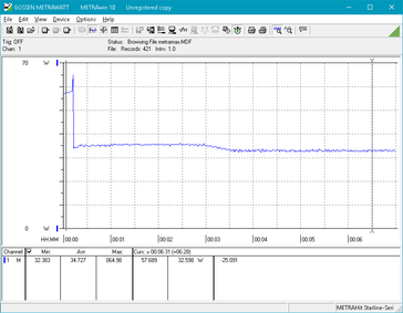 Consumo energetico nel tempo, Max load