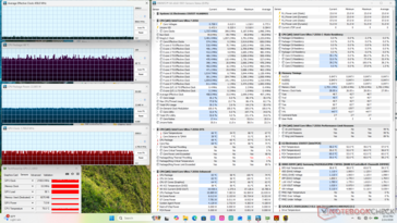 Stress da Cyberpunk 2077