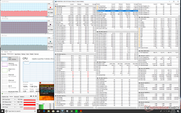 Prime95+FurMark stress