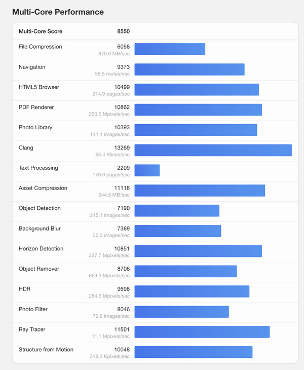 (Fonte: Geekbench)