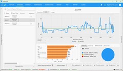 FPS DLSS in qualità massima