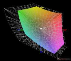 AdobeRGB color space coverage