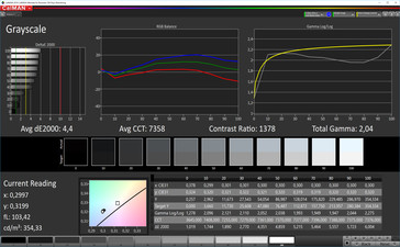 CalMAN scala di grigi (spazio colore target AdobeRGB), profilo: personalizzato