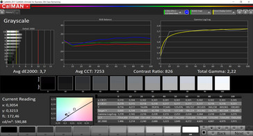 CalMAN - Scala di grigi (modalità colore: vibrante, temperatura: neutra, spazio colore target: sRGB)