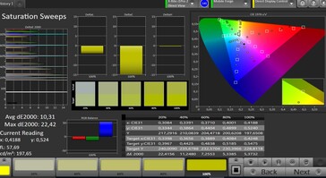 CalMAN: Saturazione Colore