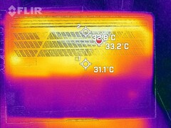 fondo di sviluppo del calore (minimo)