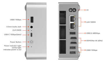 Configurazione delle porte di EQi13 Pro (Fonte: Beelink)