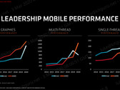 Le differenze prestazionali con i processori Intel (Image Source: KitGuru)