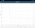 Test della batteria GFXBench: T-Rex (OpenGL ES 2.0)