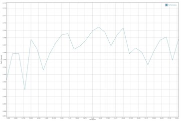 GFXBench T-Rex test della batteria