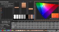 Calman: ColorChecker (calibrato)