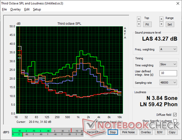 2026 XPS 16 Core Ultra 5 Profilo di rumore della ventola