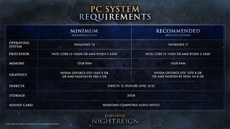 Requisiti di sistema di Nightreign