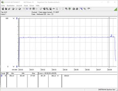 Consumo energetico durante uno stress test FurMark (PT 111%)