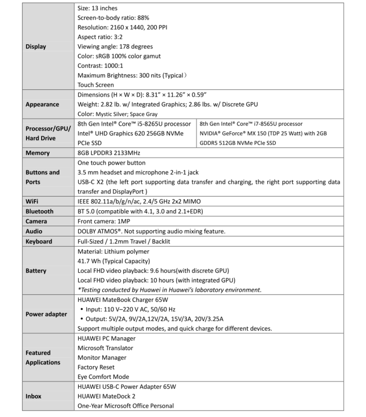 Specifiche tecniche rundown (Fonte: Huawei)