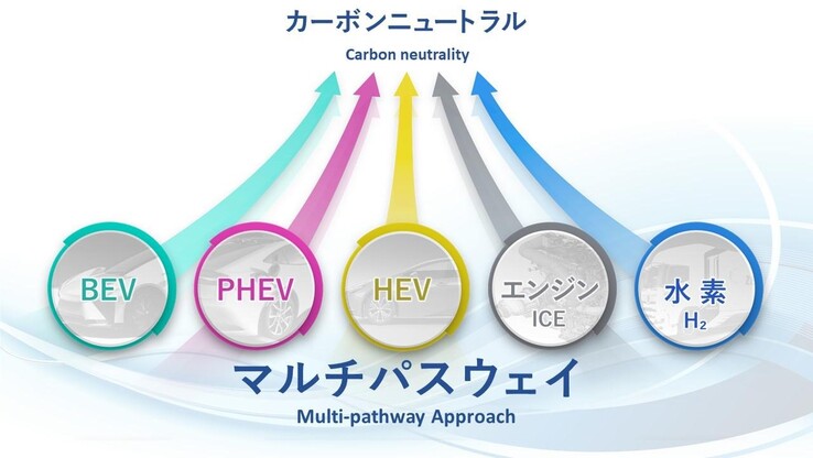 L'approccio 'multi-pathway' di Toyota per affrontare il cambiamento climatico