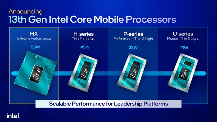 Panoramica della linea Raptor Lake di Intel di 13a generazione. (Fonte: Intel)