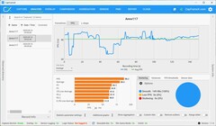 FPS FHD, DLSS in qualità massima
